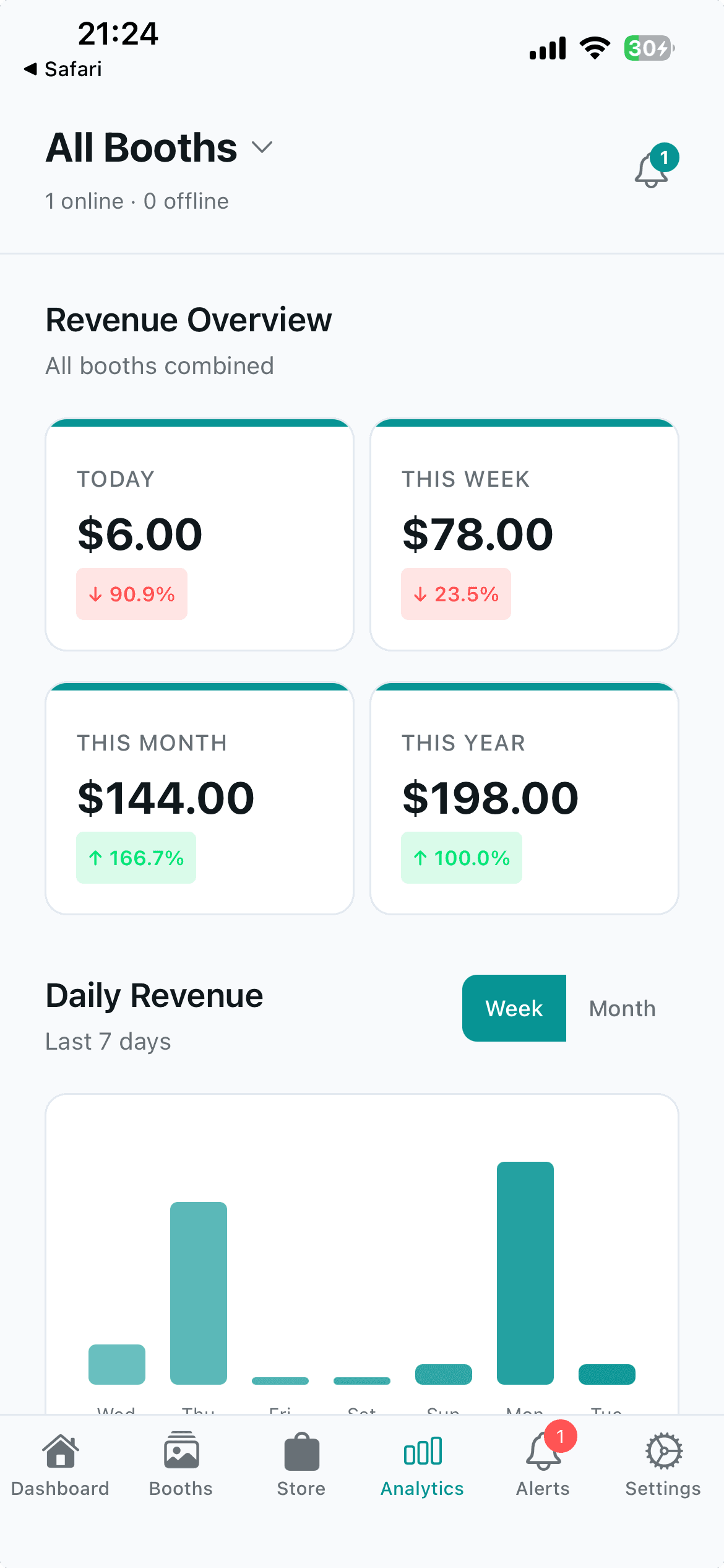 BoothIQ mobile app — multi-booth revenue overview